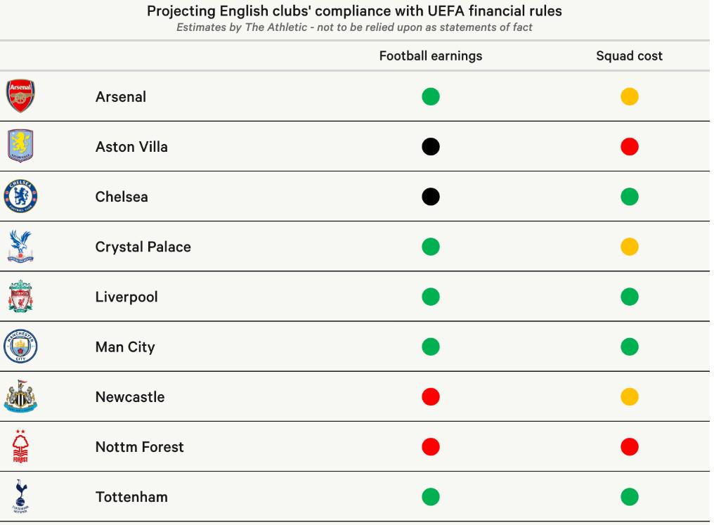 安德森出售, 达标, 远不足以抵